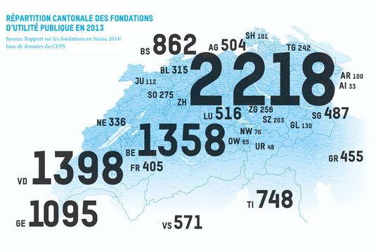 La répartition des fondations en Suisse. [http://www.swissfoundations.ch/]