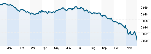 La courbe du rouble face au dollar ces 12 derniers mois. [Reuters]