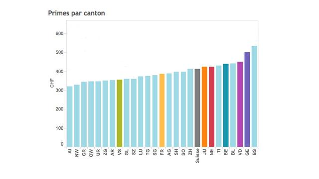 L'évolution des primes 2015 par canton.