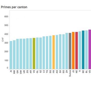 L'évolution des primes 2015 par canton.