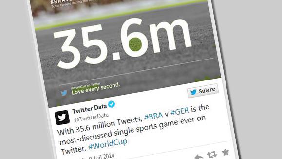35,6 millions de Tweets autour du match Brésil-Allemagne.