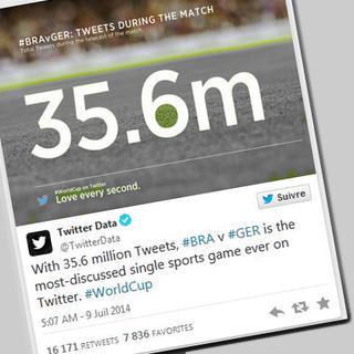 35,6 millions de Tweets autour du match Brésil-Allemagne.