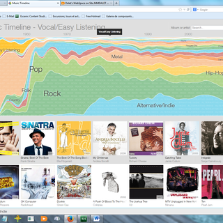 Capture d'écran de "Music Timeline" de Google. [research.google.com/bigpicture/music/]