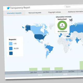 Capture d'écran du rapport "Transparence" juillet-décembre 2014 de Twitter. [Twitter]
