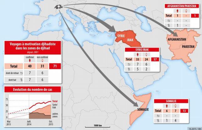 Les cas concernent majoritairement la Syrie et l'Irak. [FEDPOL / TETRA]