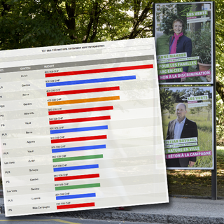 Découvrez dans notre infographie les budgets de campagne déclarés par les sections cantonales. [RTS]