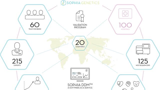 La start-up lausannoise Sophia Genetics indique travailler dans 20 pays. [http://www.sophiagenetics.com]