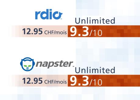 Rdio & Napster [RTS]