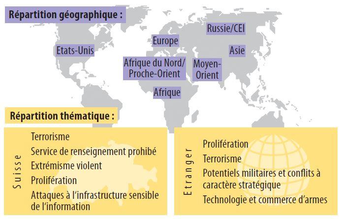 Mandats et domaines d'activité du SRC. [www.vbs.admin.ch]