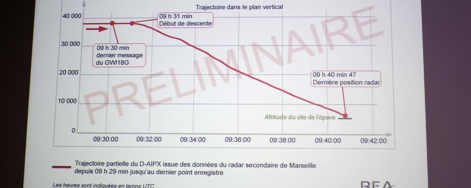 Le Bureau d'Enquêtes et d'Analyses (BEA) pour la Sécurité de l'Aviation civile, chargé de l'enquête sur le crash de l'A320. [AFP - Kenzo Tribouillard]