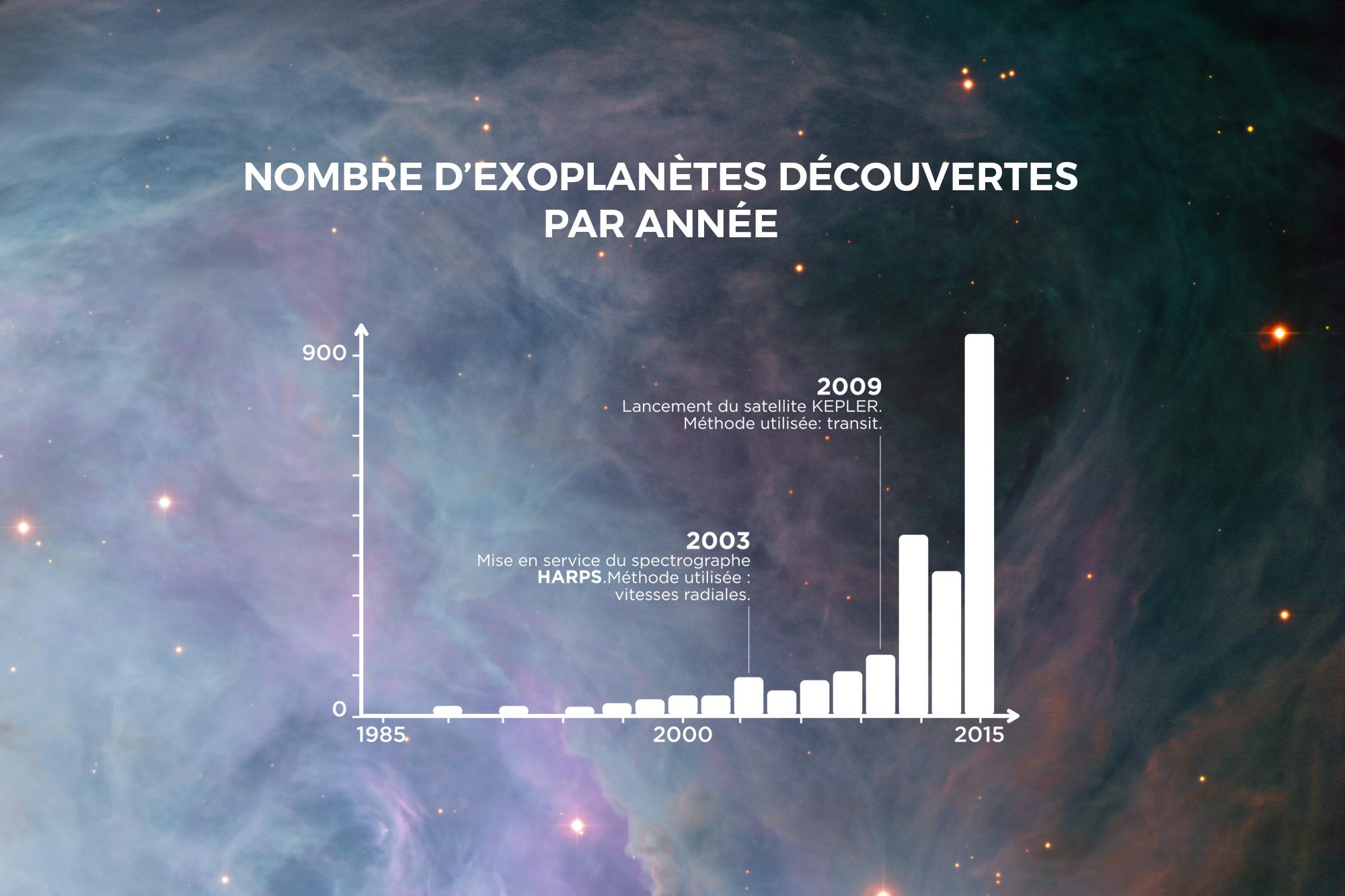 Info nombre d'exoplanètes
