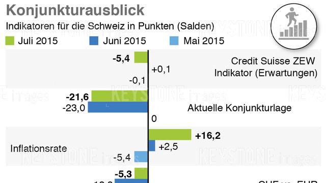 Credit Suisse maintient ses prévisions  pour 2015 et 2016.