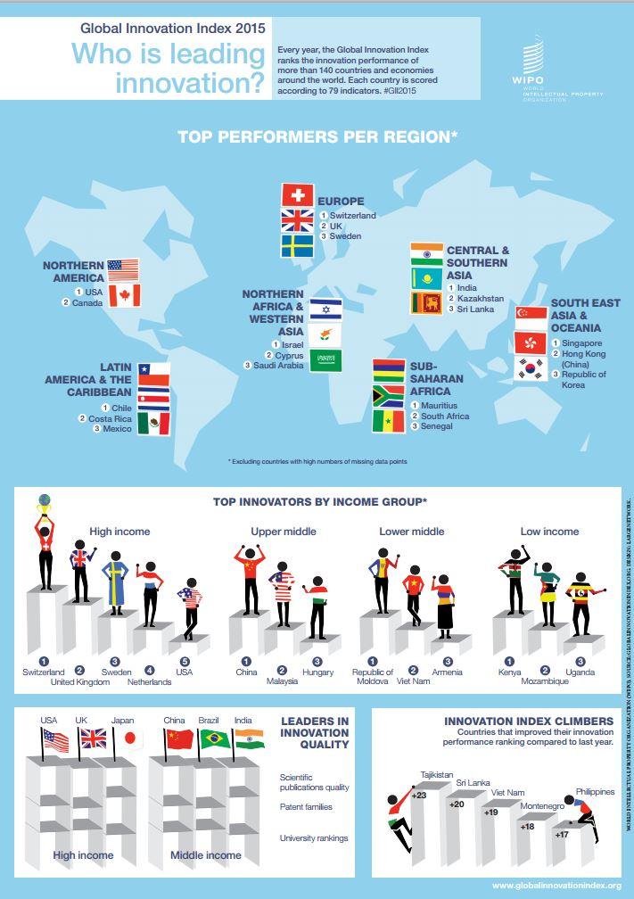 Qui sont les chefs de file de l’innovation? [www.globalinnovationindex.org]