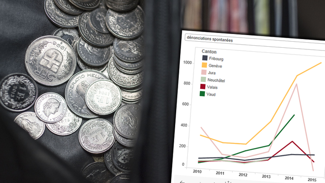 De nombreux contribuables indélicats ont choisi de se dénoncer spontanément en 2015 pour bénéficier d'une amnistie fiscale. [Keystone - Christian Beutler]