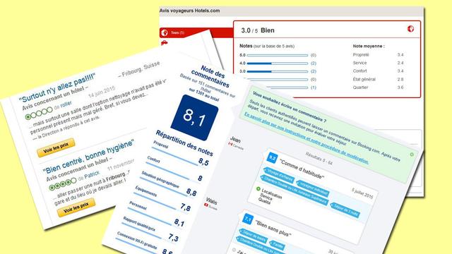 Les hôtels suisses ne seraient pas assez réactifs face aux commentaires en ligne.