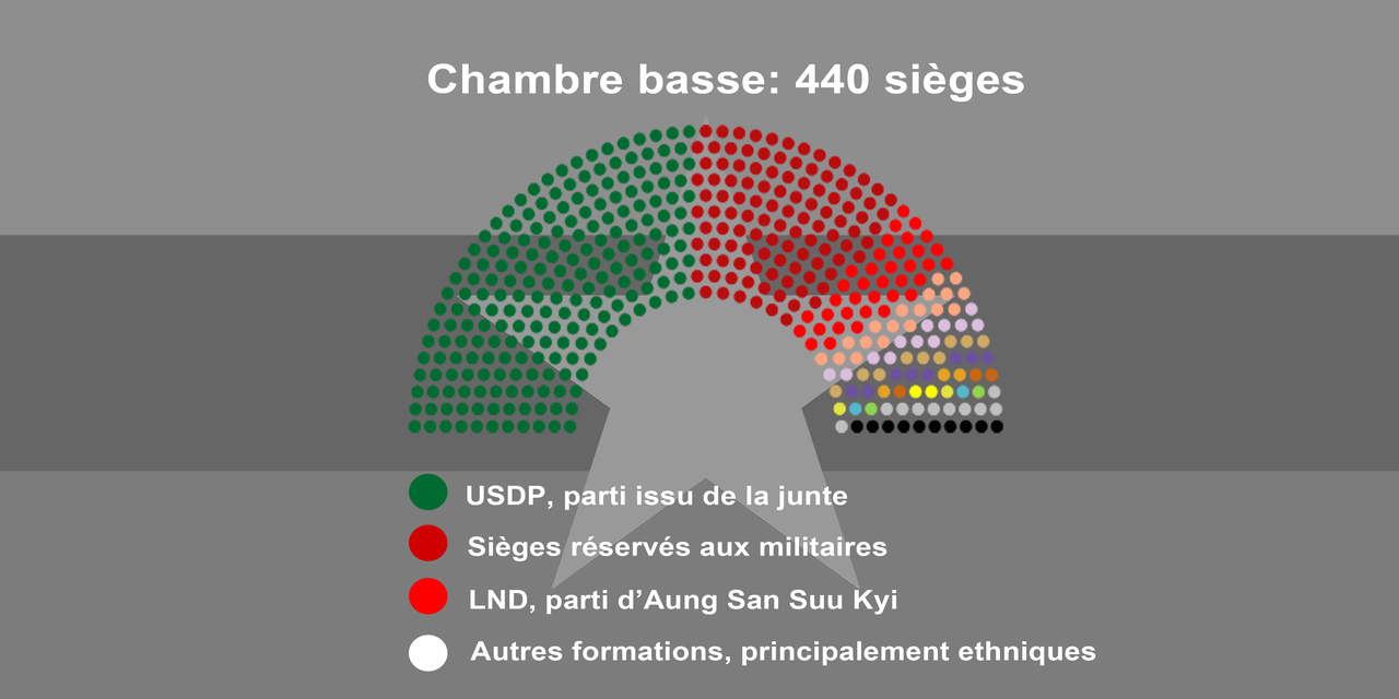 L'actuel Parlement birman.