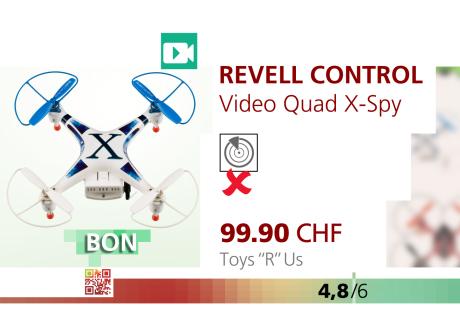 REVELL CONTROL [RTS]