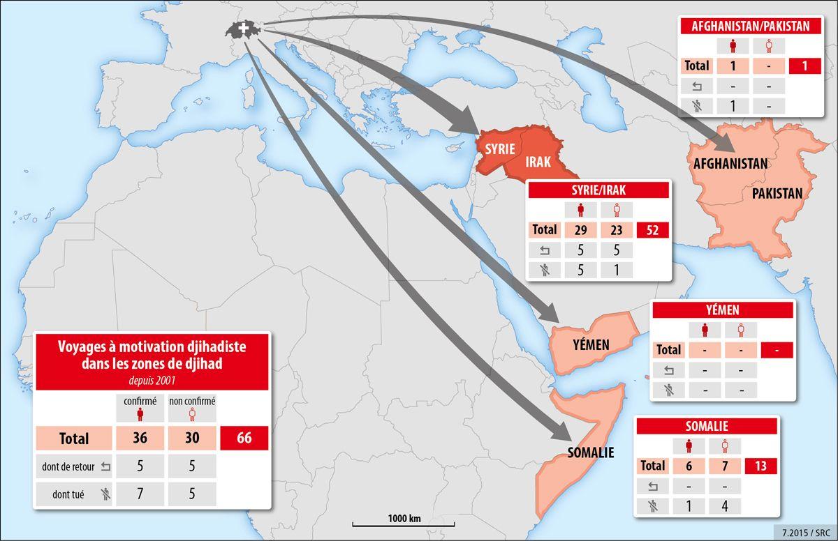 Les chiffres des djihadistes suisses, selon le SRC. [Service de renseignement de la Confédération]