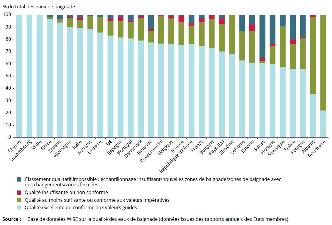 Rapport annuel. Edition 2015. [Agence européenne pour l'environnement (AEE)]