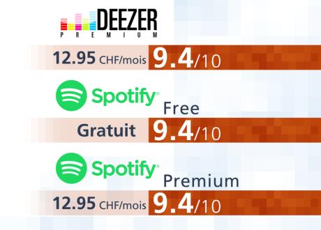 Deezer & Spotify Free et Premium [RTS]