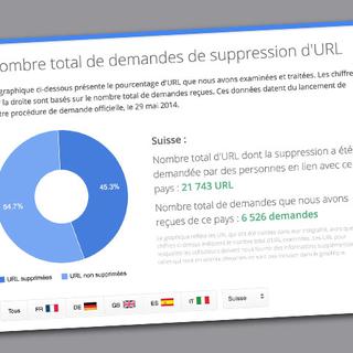 Droit à l'oubli vu de Suisse. [Google.com]