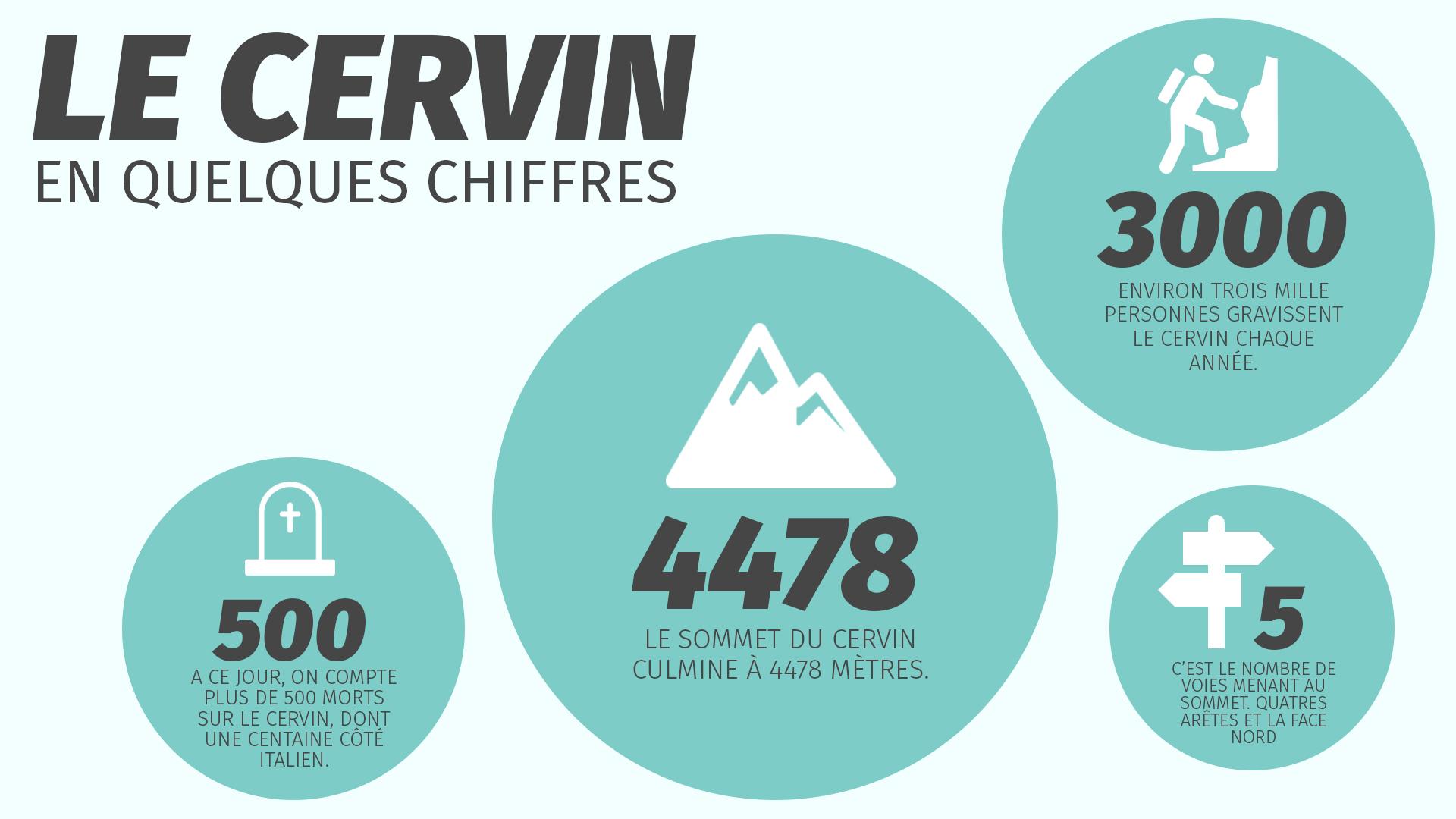 Le Cervin en quelques chiffres [RTS - Agnès Rubin]