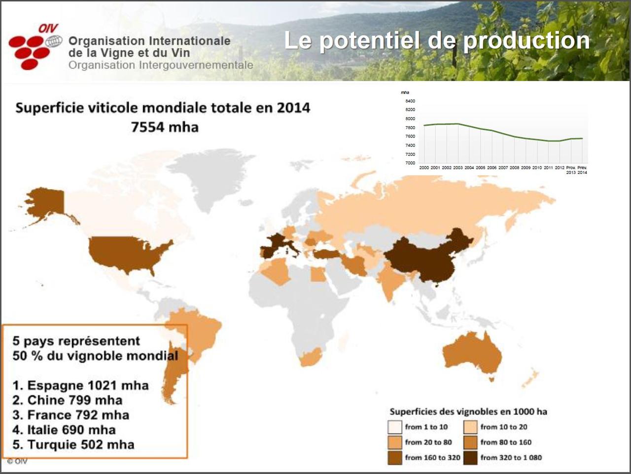 La répartition du vignoble dans le monde selon l'OIV. [OIV]