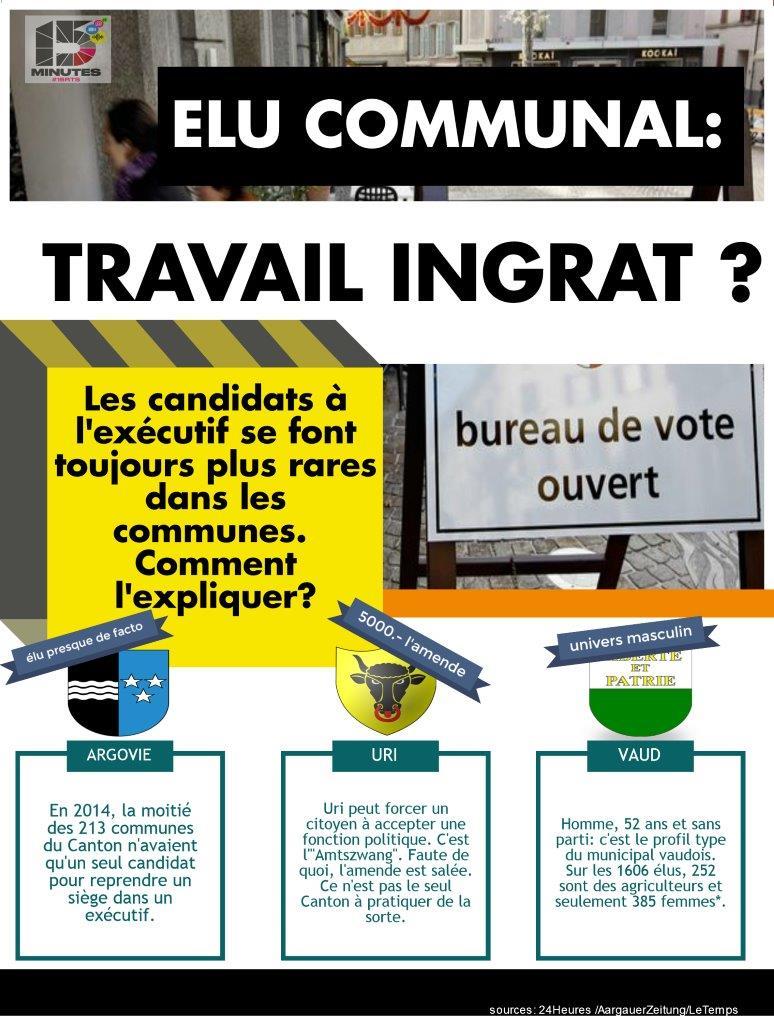 Elu communal, travail ingrat? infographie