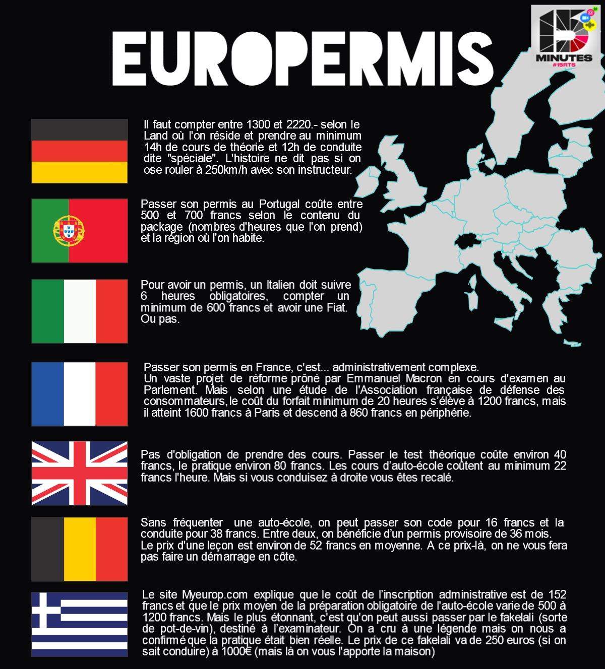 Le permis en Europe.