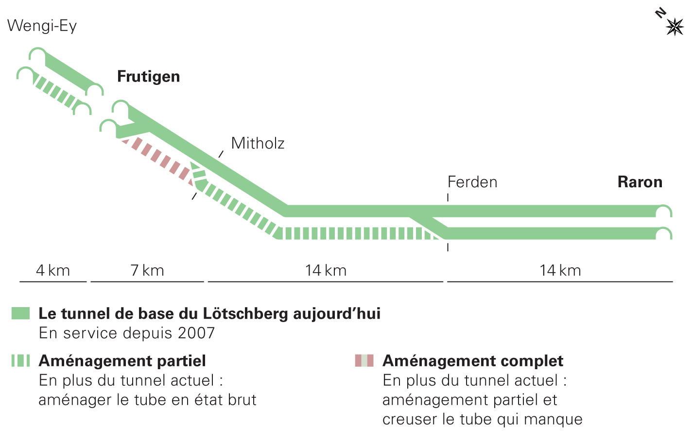 Le tunnel de base du Lötschberg avec en vert traitillé les tronçons percés mais non utilisables et en rouge traitillé le tronçon non percé. [BLS]
