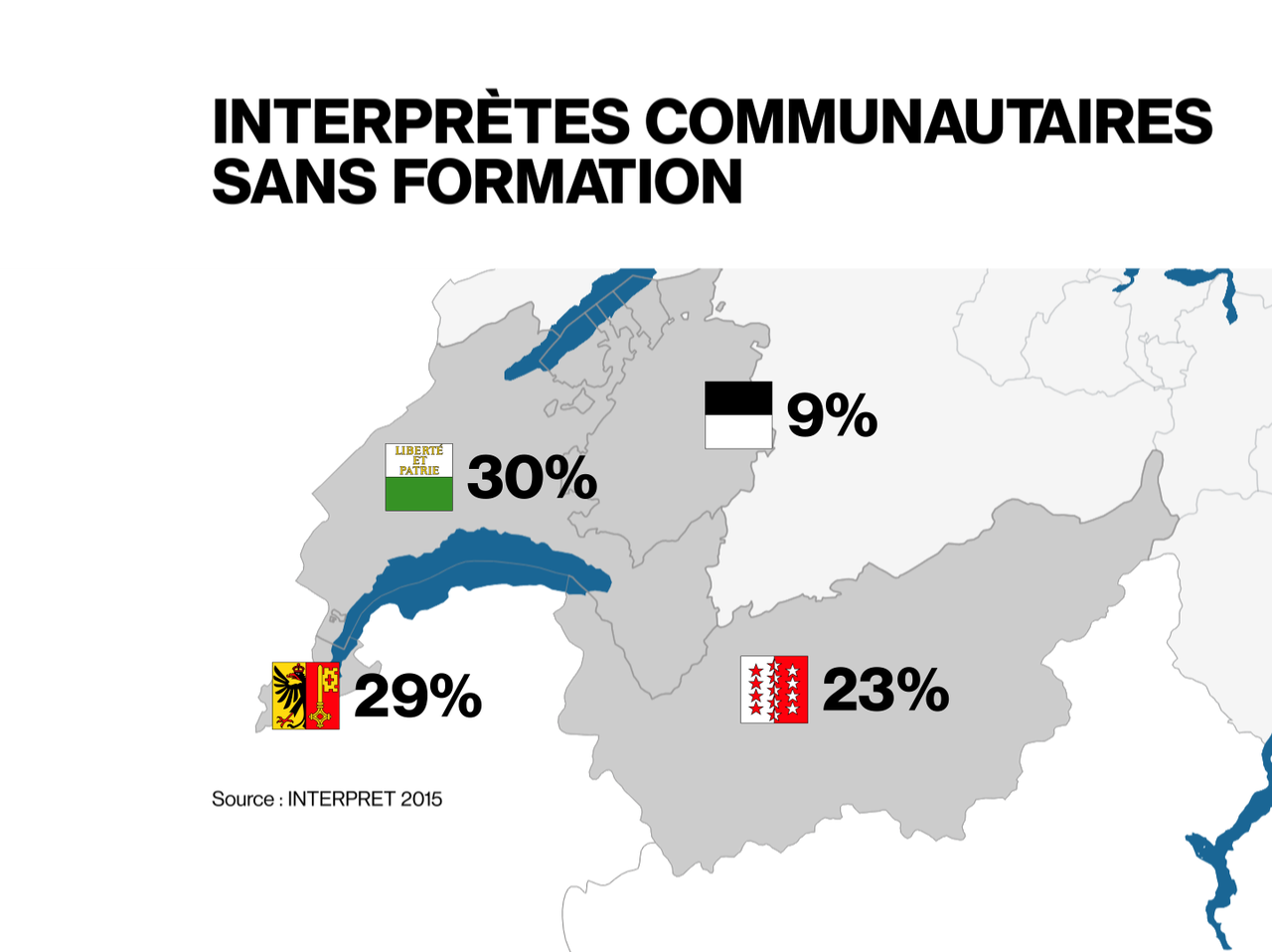 Le taux d'interprètes sans formation.