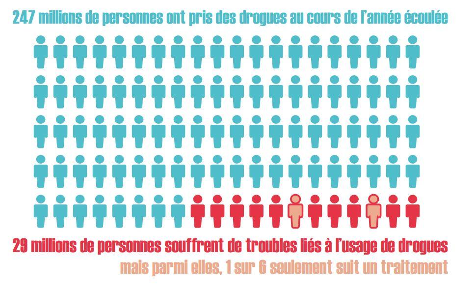 Extrait du rapport de l'Office de l'ONU contre la drogue et le crime (ONUDC). [ONU]