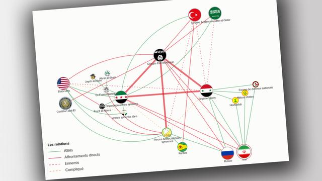 La complexité des relations du conflit syrien en une infographie.