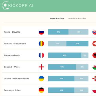 Les prévisions du site Kickoff pour les prochains matchs de l'Euro 2016. [kickoff.ai]