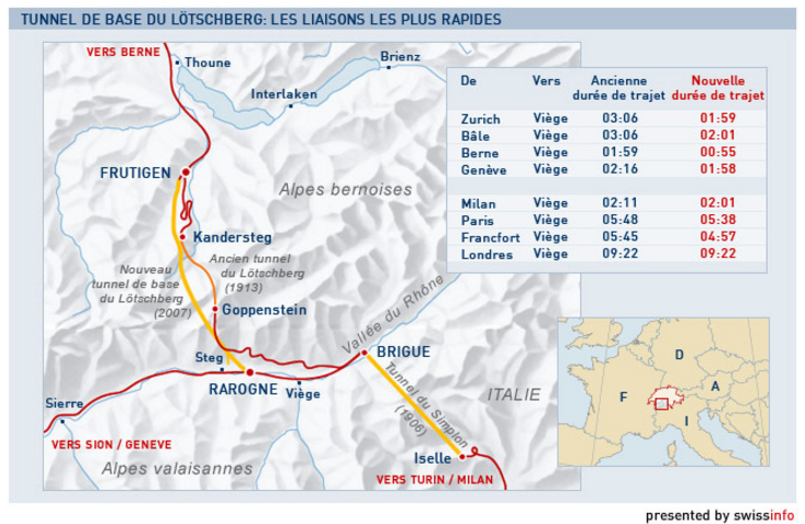 Les parcours de l'ancien tunnel du Lötschberg et du tunnel de base avec l'amélioration des temps de parcours. [swissinfo]