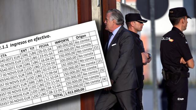 De nombreuses entrées en liquide ont été repérées sur les comptes suisses de Luis Barcenas, ici le résumé de 2004, avec près de 2 millions d'euros. [Reuters / montage]