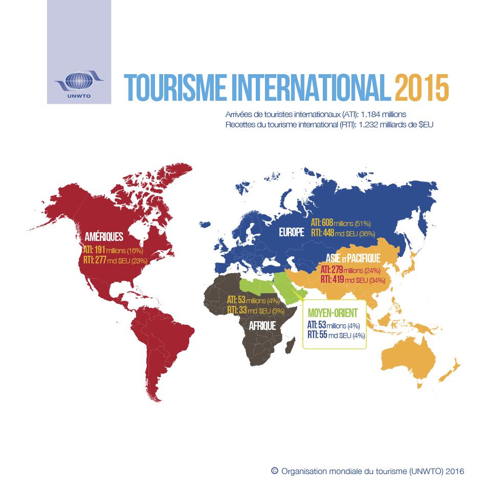 Les arrivées de touristes internationaux en 2015, en nombre et en recettes [Organisation mondiale du tourisme (OMT)]
