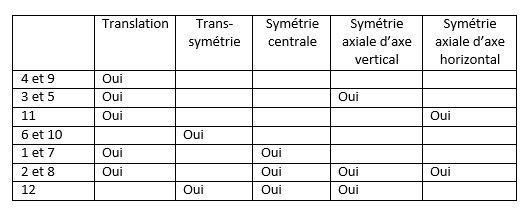 . [Mathscope/RTSdécouverte]