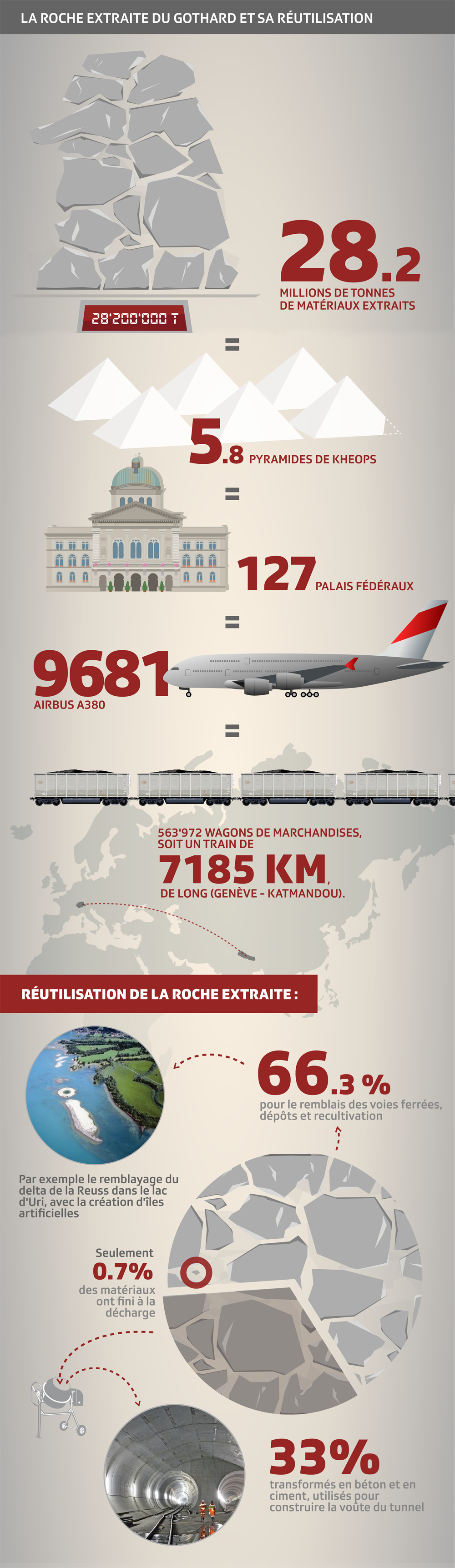 Infographie: les gravats excavés du Gothard.