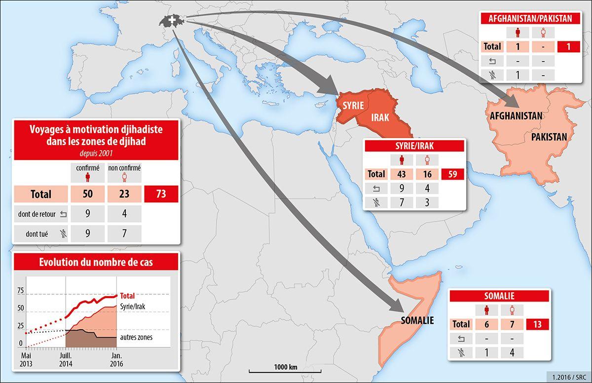 Les statistiques des renseignements sur les djihadistes. [www.vbs.admin.ch/]