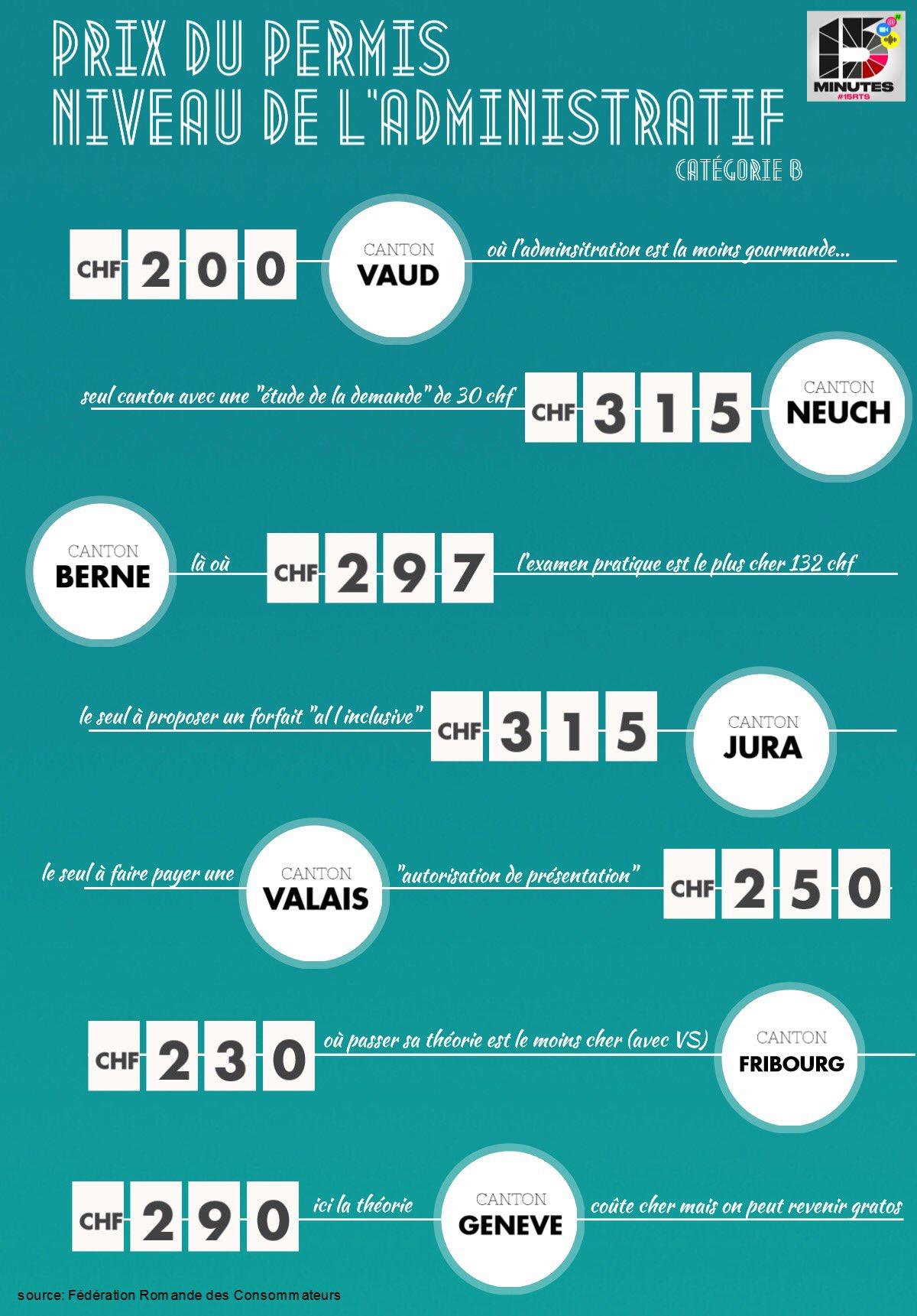 Comparaisons cantonales.