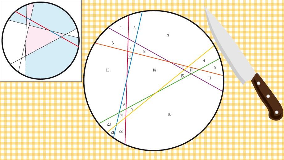 La tarte de la pension de famille [Mathscope - SFV]