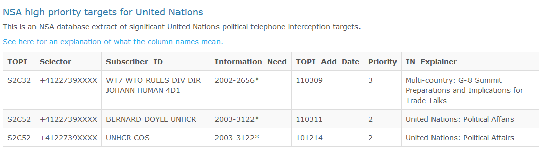 Les lignes téléphoniques genevoises visées par des écoutes de la NSA. [Wikileaks]