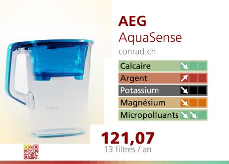 Le filtre AEG d'AquaSense.