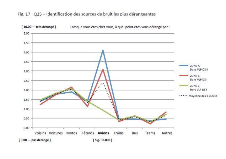 L'identification des sources de bruit les plus dérangeantes par les riverains de l'aéroport. [Association transfrontalière des communes riveraines de l'aéroport de Genève]