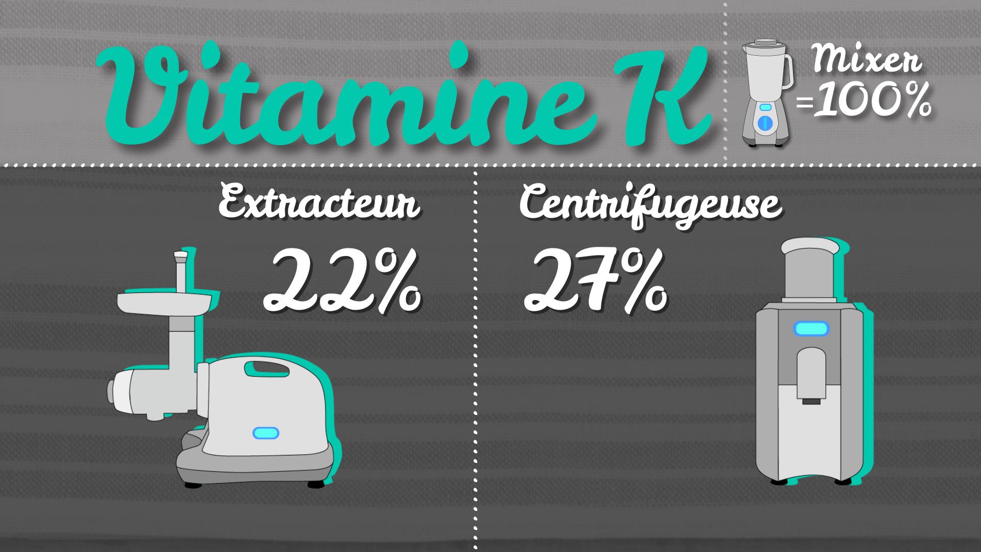 Vitamine K [RTS]