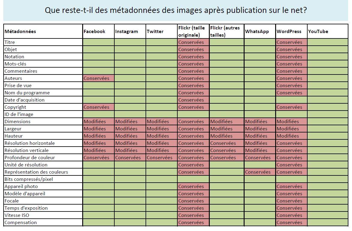 Tableau réalisé par l'émission On en parle [RTS]