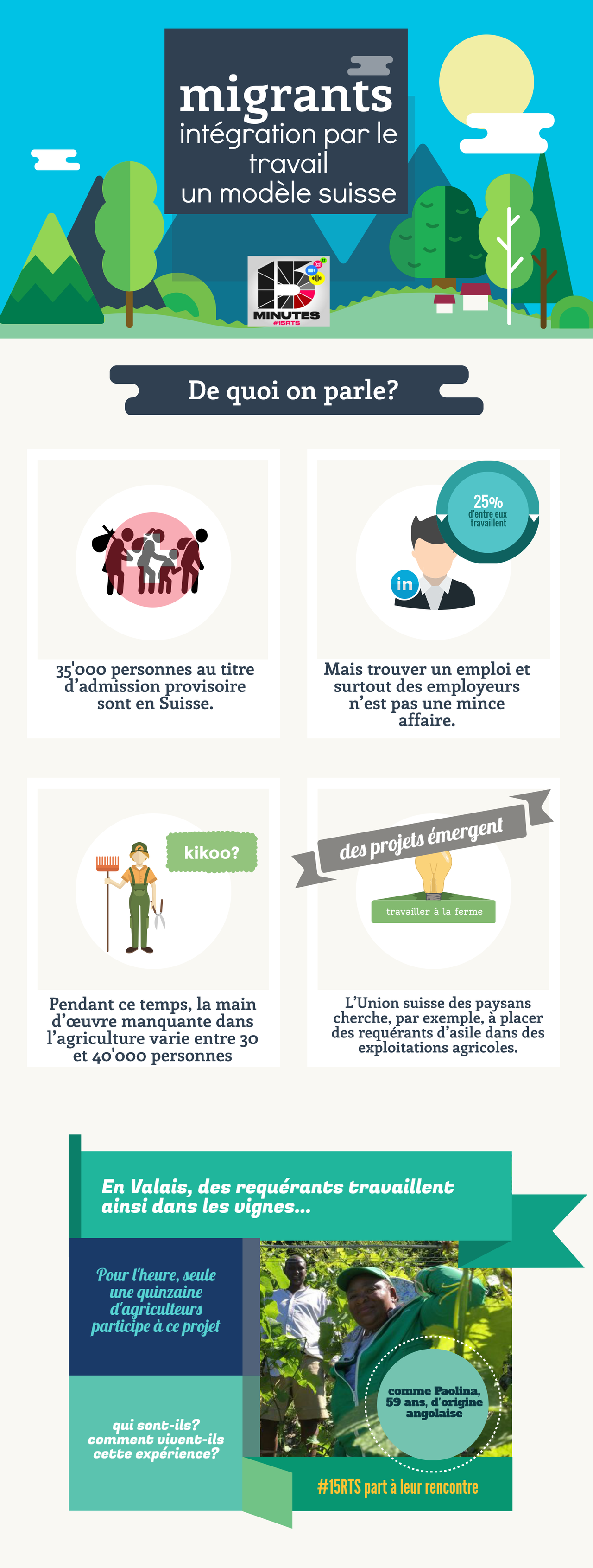 Intégrer les requérants infographie