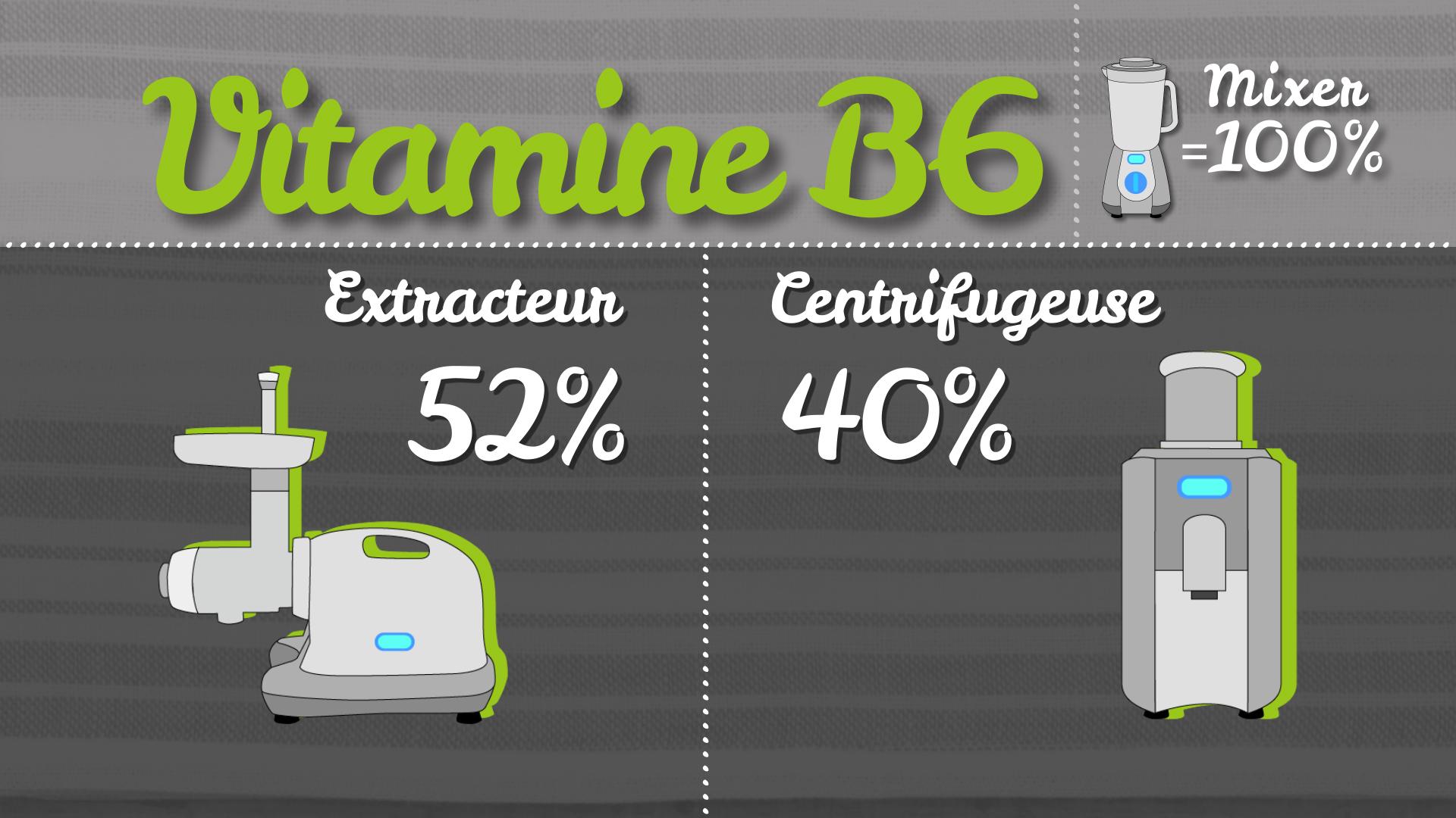 Vitamine B6 [RTS]