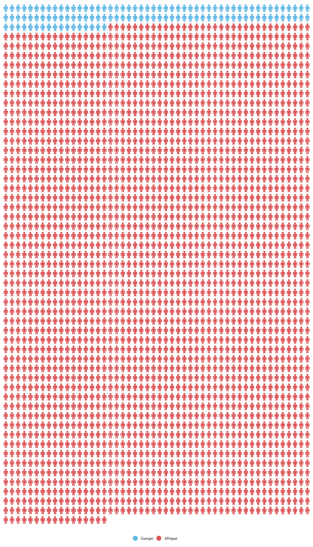 Nombre de morts depuis le 1er janvier 2017 dans des attaques terroristes en Europe (bleu) et en Afrique (rouge). [Infogram - RTS]
